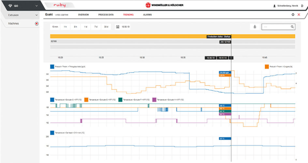 A screenshot of the Ruby system