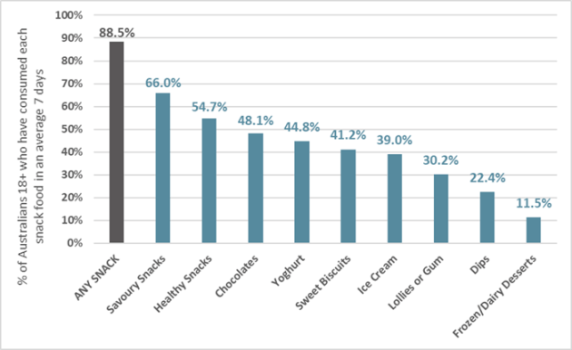 Source: Roy Morgan Single Source Australia, July 2008 &ndash; June 2019, n = 15,146. Base: Australians 14+.