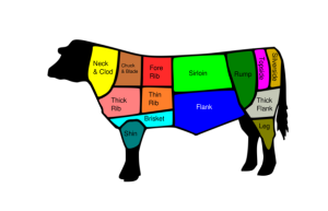 Red meat has now been classified as probably carcinogenic.