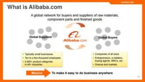 Run by Alibaba, 1688.com helps foreign businesses sell their goods in China at wholesale prices.