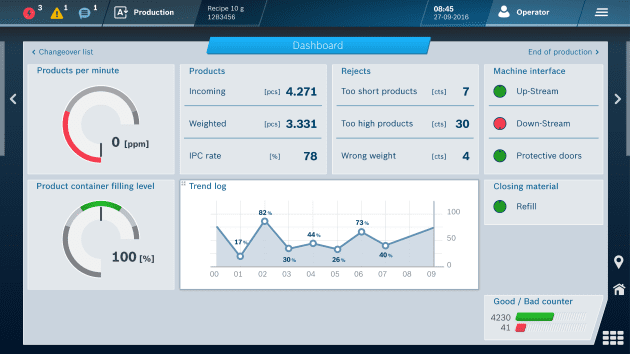 During production, all key information is summarized on the HMI 4.0`s dashboard.