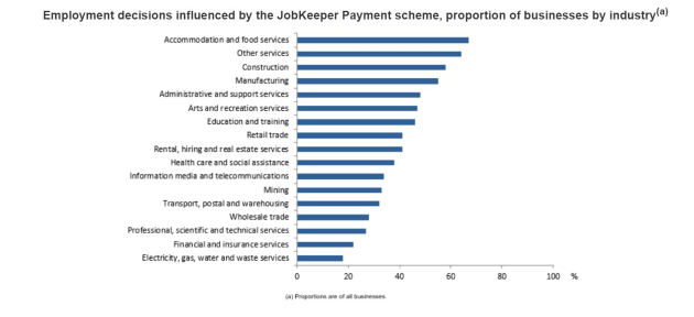 Source: Australian Bureau of Statistics