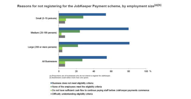 Source: Australian Bureau of Statistics