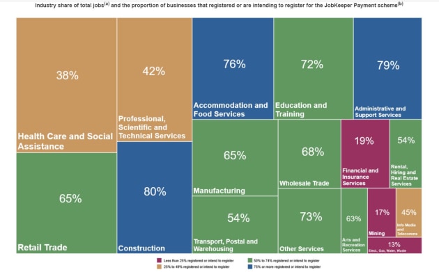 Source: Australian Bureau of Statistics