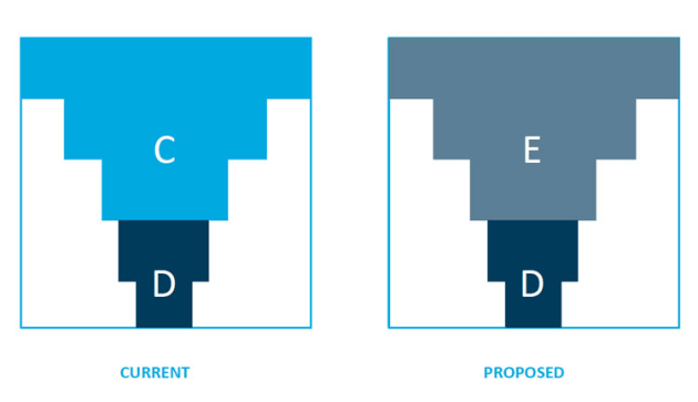 Currently the airspace over Class D towers is Class C, but under Airservices plan that will be reclassified as Class E. (Airservices Australia)