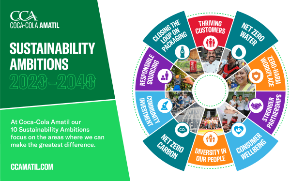 Coco-Cola Amatil has committed to net zero carbon emissions by 2040 in the release of its latest sustainability goals, 2020-2040 Sustainability Ambitions.