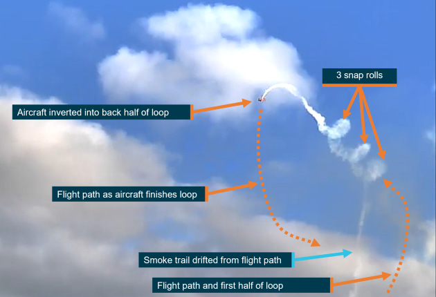 A still image extracted from a video recording of the validation flight (see Validation flight). Source: AMDA, annotated by the ATSB