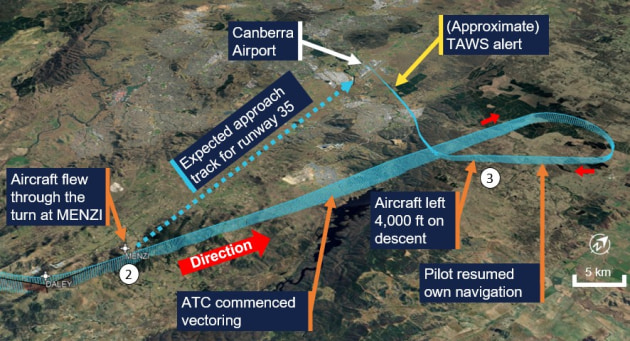 The investigation report details that the pilot mistakenly interpreted the clearance to &ldquo;descend via STAR&rdquo; as an instruction to descend immediately. (ATSB)