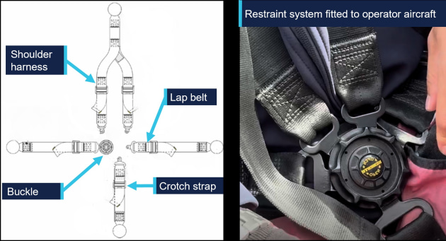 The investigation found that the manufacturer&rsquo;s inspection method for the restraint system did not assure that deterioration within the buckle would be detected, and the restraint&rsquo;s prescribed five-year service life did not account for the extent of use in some aerobatic training operations. (ATSB)