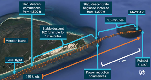 The path of VH-WNR along the coast of Moreton Island. (Google Earth annotated by the ATSB)