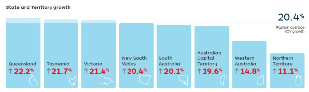 Source: Australia Post - Inside Australian Online Shopping 2019 eCommerce Industry Report