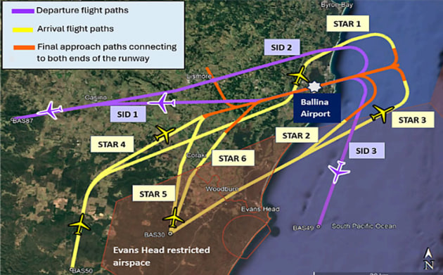SIDs and STARs to be introduced at Ballina. (Airservices Australia)