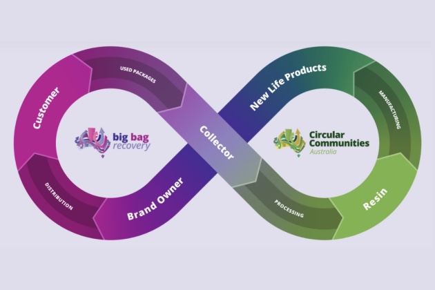 Big Bag Recovery