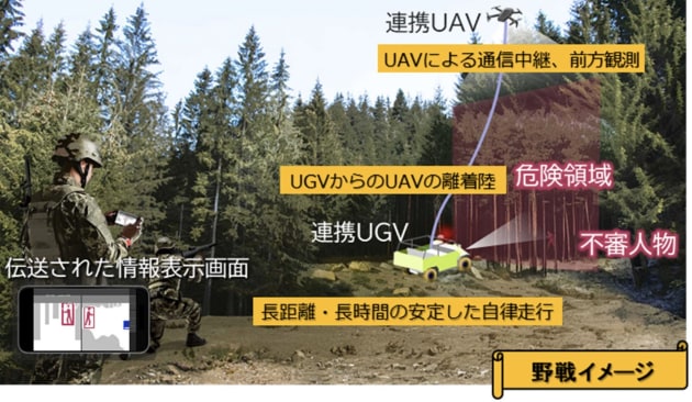 UAV-linked sentry/multi role UGV concept.

Credit: Japanese Ministry of Defence