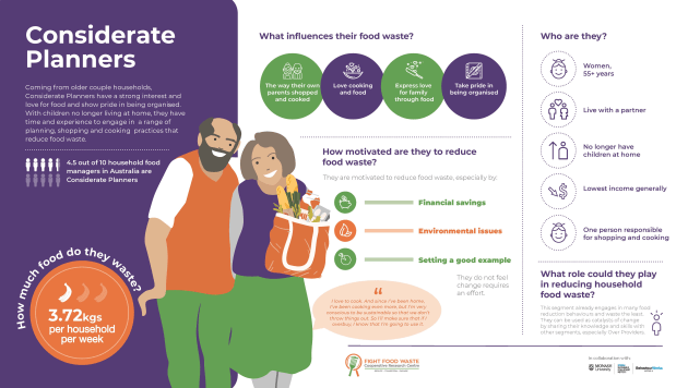 The Household Food Waste Reduction Toolkit: A Step-By-Step Guide to Delivering Interventions in Australia is the first national and comprehensive guide to help practitioners design and deliver household food waste reduction interventions.