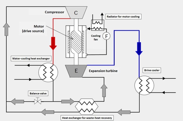 How the system works
