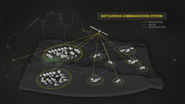 Currawong infographic from Boeing

Credit: Boeing