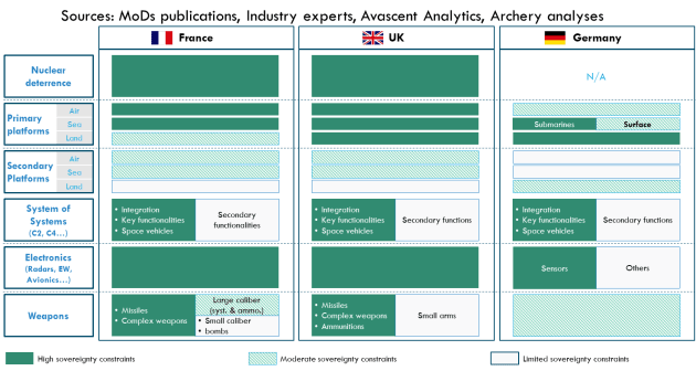 Figure 1 &ndash; Some countries are very clear on where they want local and foreign industry to play.
KPMG