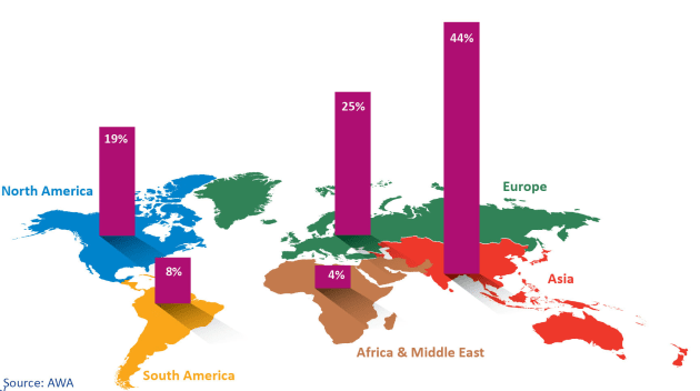 Asia growing fastest: the global label market by region