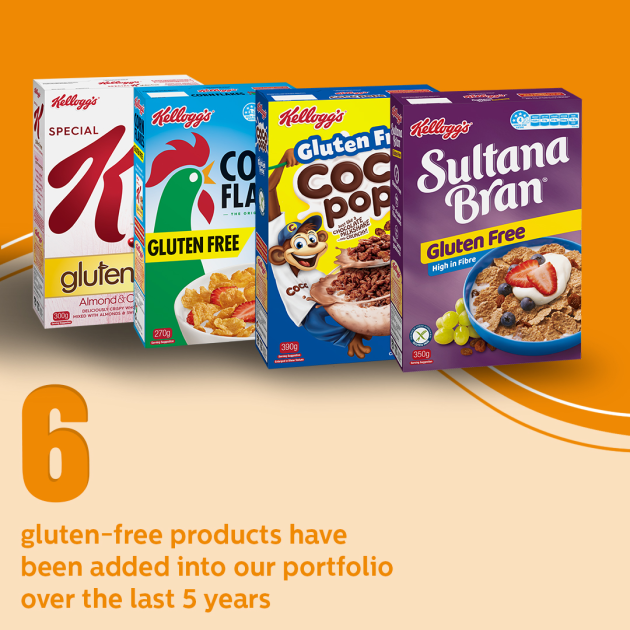 In 15 years, Kellogg Australia has invested $45 million in product development and environmental initiatives to meet the changing tastes and expectations of consumers. (Source: Kellogg Australia)