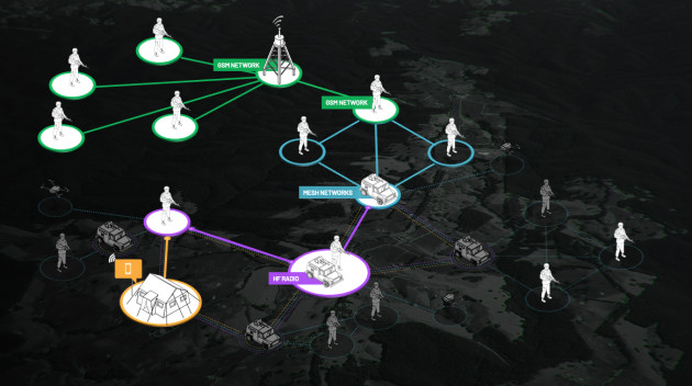 HIVE is intended to connect the Battlefield of Things (BoT) to enable rapid and secure networking of forces across the battlefield. (INSITEC)