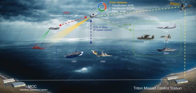 (Northrop Grumman)