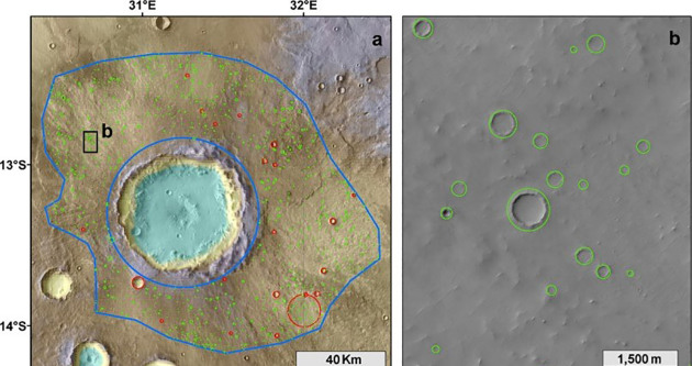 One of the 521 large craters that has been dated in the study. The formation age of this 40km crater has been estimated using the number of small craters accumulated around it since the impact occurred. A portion of these small craters are shown on the right panel and all of them have been detected using the algorithm. In total, more than 1.2 million craters were used to date the Martian craters. (Supplied)
