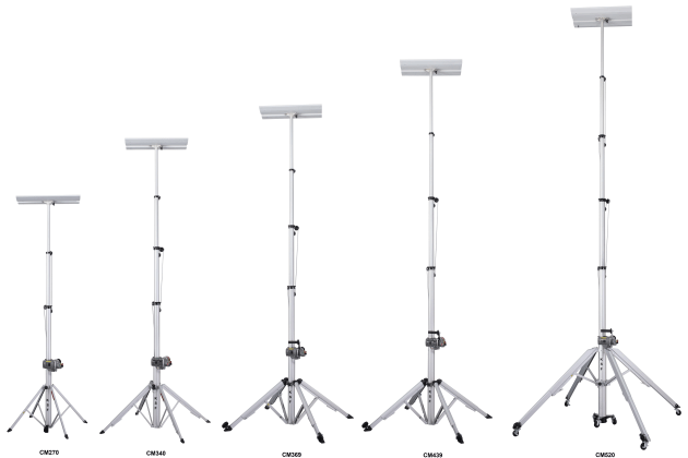 No more heavy lifting with the CM Series which makes every installation safer.