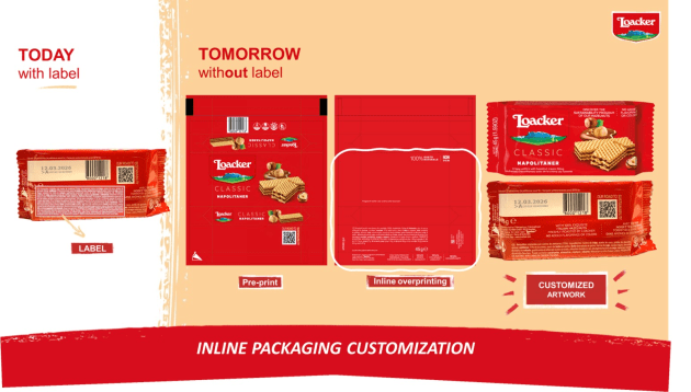 Loacker&rsquo;s Smartflexpack enables direct-to-pack printing, eliminating labels and incorporating digital twin technology for better recyclability.