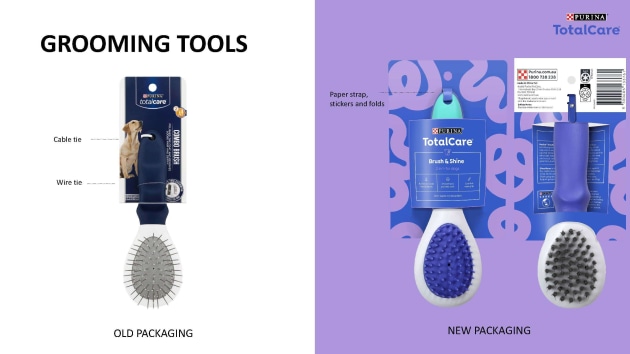 Nestl&eacute; Purina Total Care (Pet Accessories) (Nestl&eacute; Purina Australia)