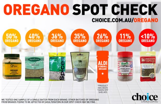 Seven out of 12 brands were adulterated, according to Choice.