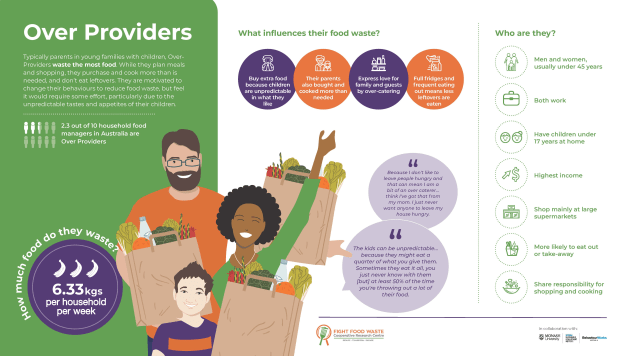 The Household Food Waste Reduction Toolkit: A Step-By-Step Guide to Delivering Interventions in Australia is the first national and comprehensive guide to help practitioners design and deliver household food waste reduction interventions.