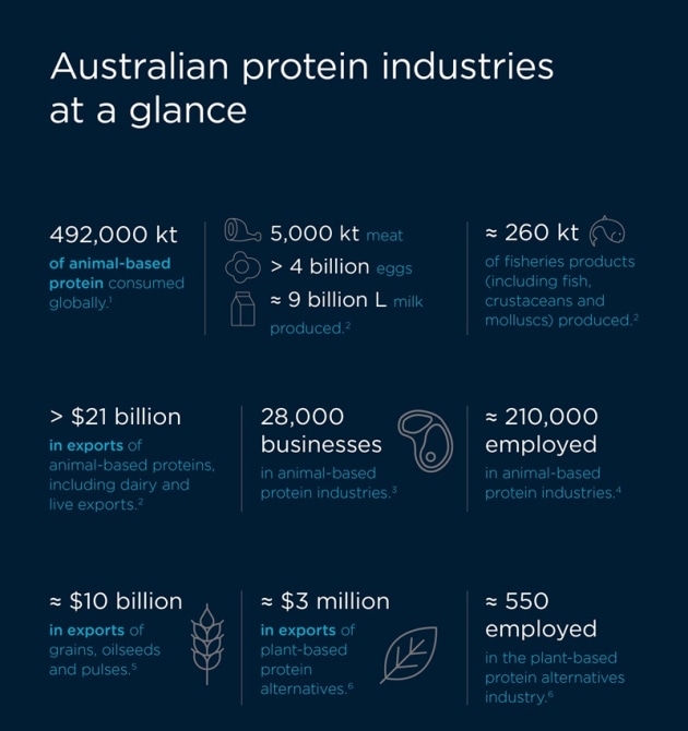 Source: CSIRO