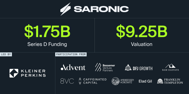 Saronic Technologies has closed US $1.75 billion in Series D funding to advance its mission of ensuring maritime superiority for the US and its allies by delivering autonomous platforms at scale across defence and commercial sectors.

Credit: Saronic Technologies
