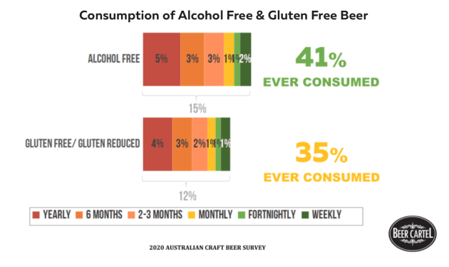 Source: Beer Cartel