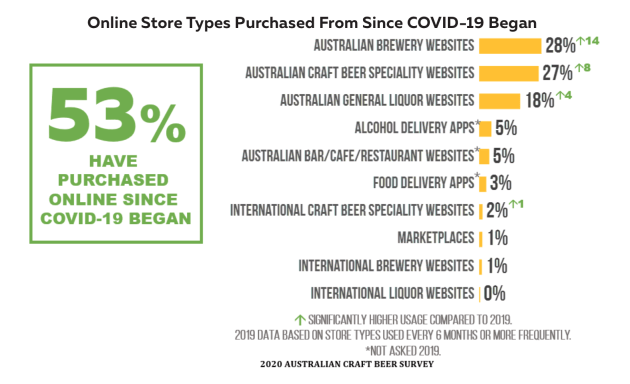 Source: Beer Cartel
