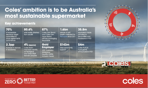 Coles' sustainability achievements.