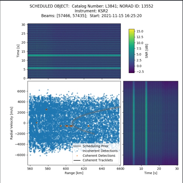 Plot showing early detection of Cosmos 1408 debris objects passing over Kiwi Space Radar. (LeoLabs Australia)