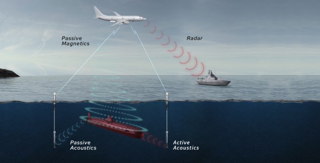 The CAE MAD-XR system is a highly sensitive magnetometer designed to detect submarines and other submerged objects by sensing changes in the earth&rsquo;s magnetic field. (CAE)
