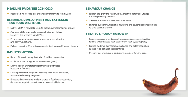 End Food Waste Australia 2024-2030 Strategic Business Plan priorities.
(Source: End Food Waste Australia)