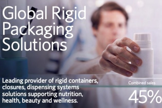 Image: Amcor Annual Report