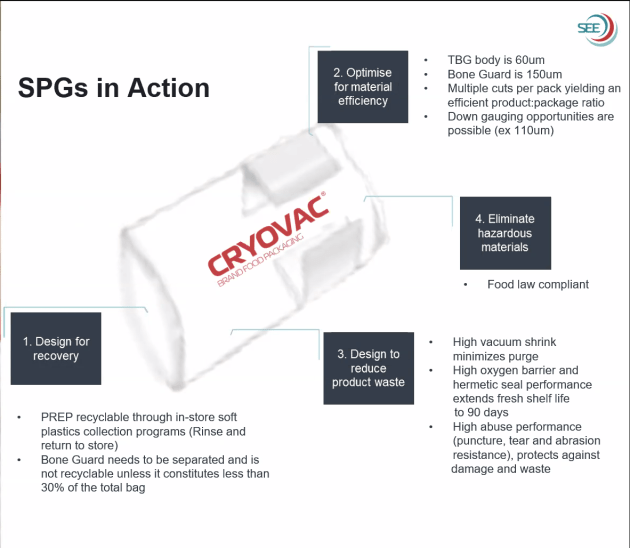 &ldquo;At the heart of Cryovac is saving food. If we meet the challenges faced by our customers, we can meet the challenges of the planet,&rdquo; Paul Parker from Sealed Air said about its Total Bone Guard product, developed with Junee Lamb.