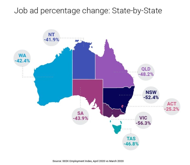 Source: Seek Employment Report - May 2020