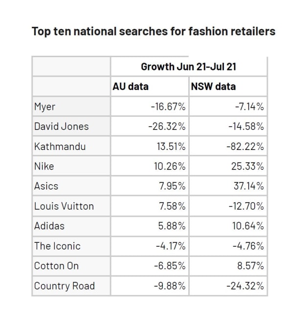 Source: Semrush