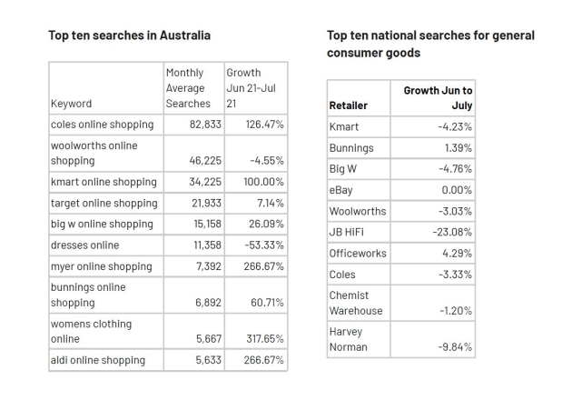Source: Semrush