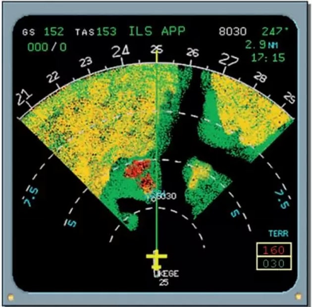 Terrain Awareness Warning System (TAWS). (Airbus)