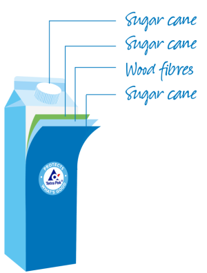 Customers using the standard half-gallon gable top with or without closure can easily transition to the new bio-based version.
