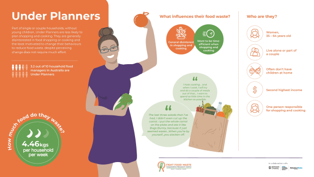 The Household Food Waste Reduction Toolkit: A Step-By-Step Guide to Delivering Interventions in Australia is the first national and comprehensive guide to help practitioners design and deliver household food waste reduction interventions.