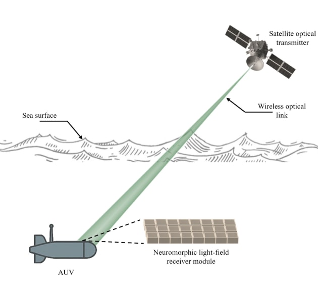 Navantia Australia and RMIT University have been awarded a grant through the AEA Ignite program to develop a Neuromorphic Light Field Receiver Module for covert satellite to underwater communication.

Credit: Navantia Australia