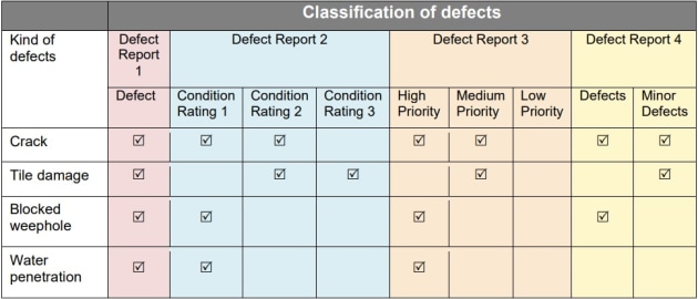 Table 6 Summary of different classification approaches in defects reports.